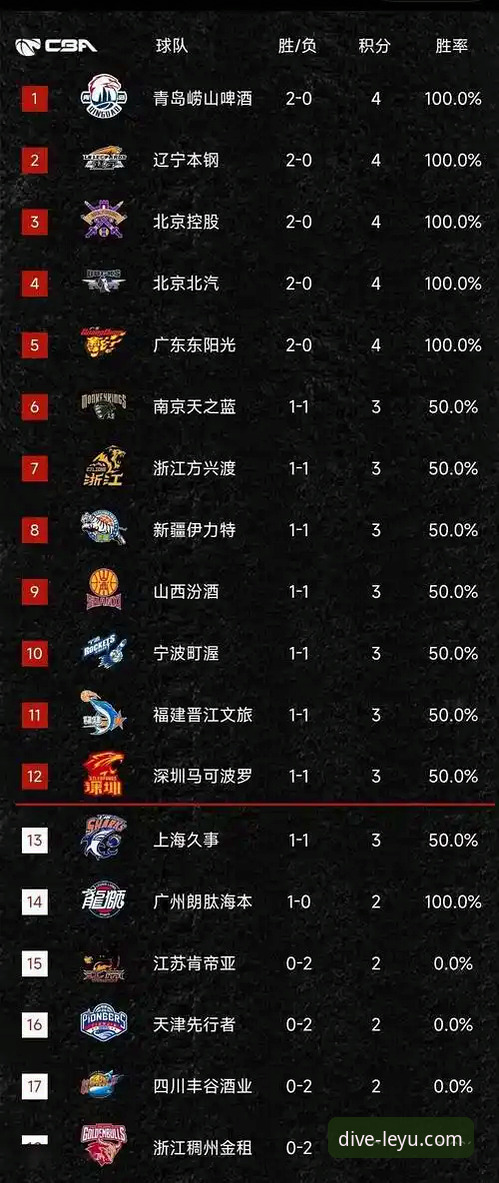 乐鱼体育数据快速安全吗 乐鱼体育数据快速安全吗?vs传统体育平台:效率与信任的全面对比